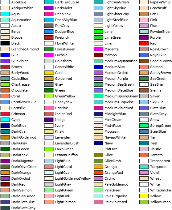 Sap Color Codes